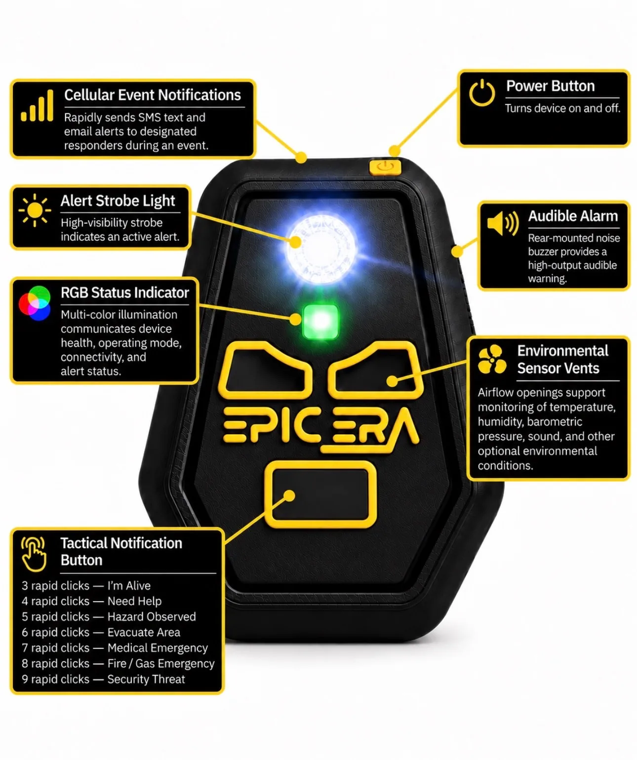 Annotated diagram of the Epic ERA Shield V3 showing seven labelled features