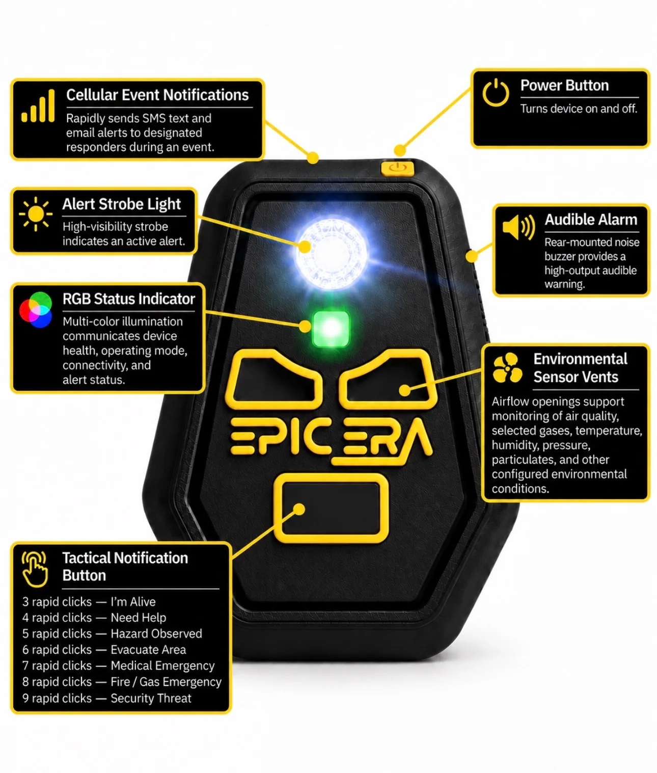 Annotated diagram of the Epic ERA Shield V3 showing seven labelled features