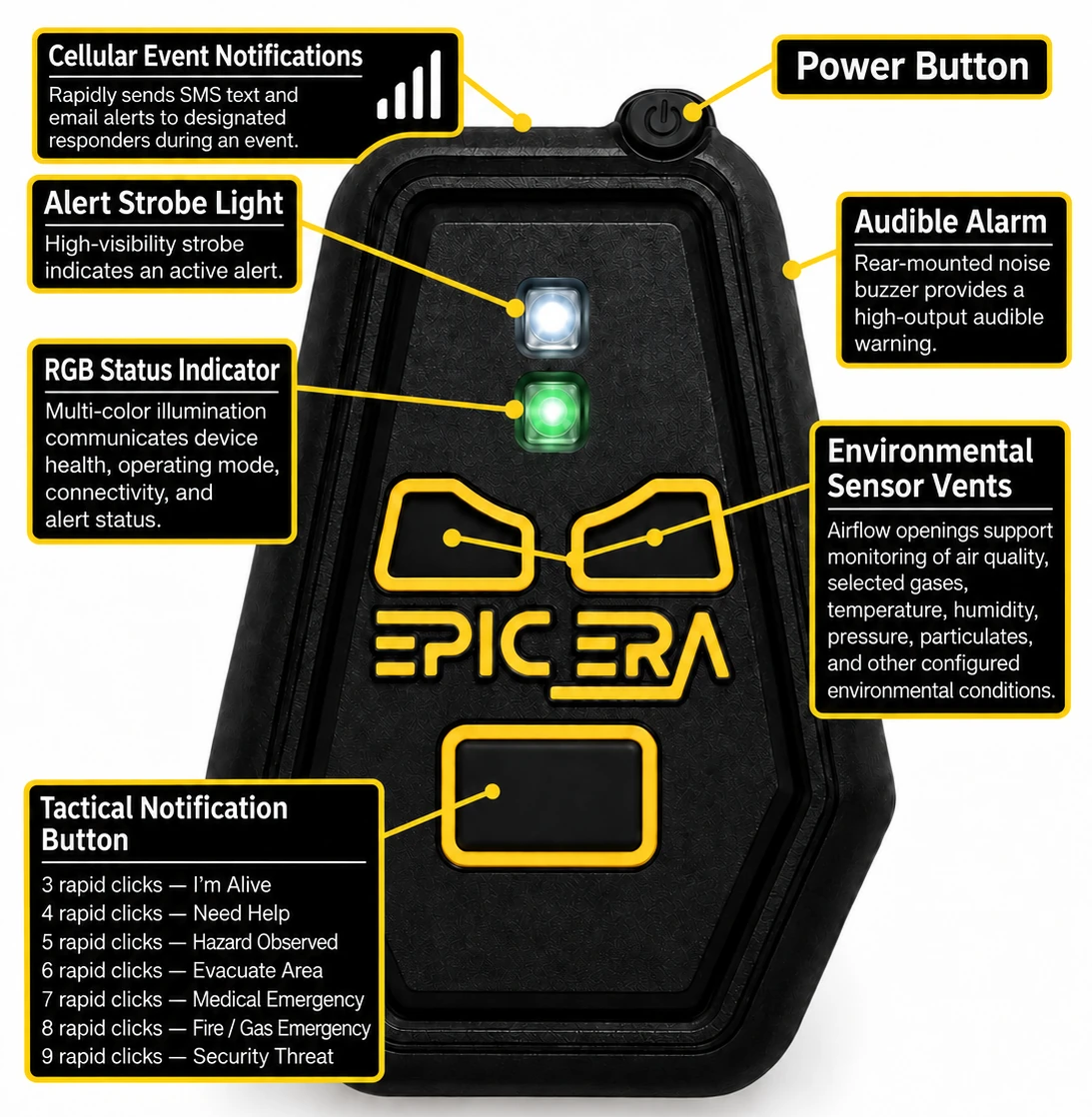 Annotated diagram of the Epic ERA Shield V3 showing seven labelled features